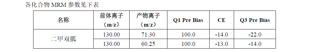 二甲双胍的测定