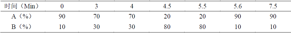 猪肉中5种α2-受体激动剂残留量的测定