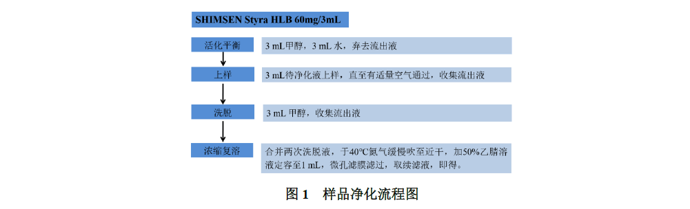 中药材薏苡仁中10种真菌毒素的测定