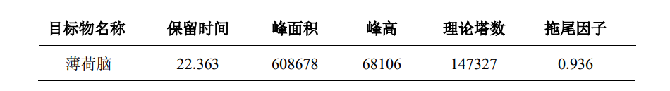 薄荷中薄荷脑含量测定
