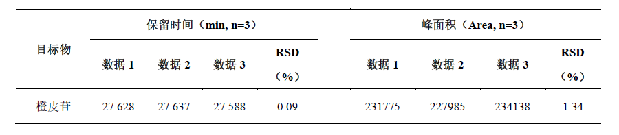 佛手中橙皮苷的含量测定