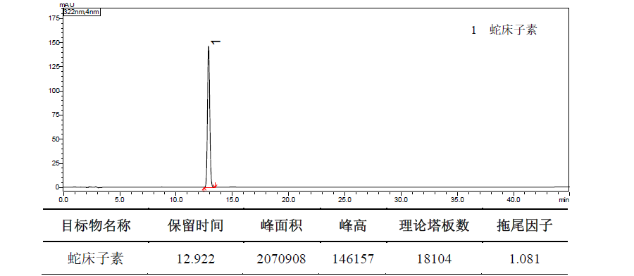 蛇床子中蛇床子素的测定
