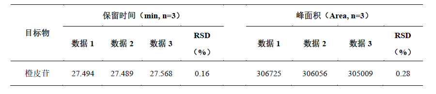 佛手中橙皮苷的含量测定