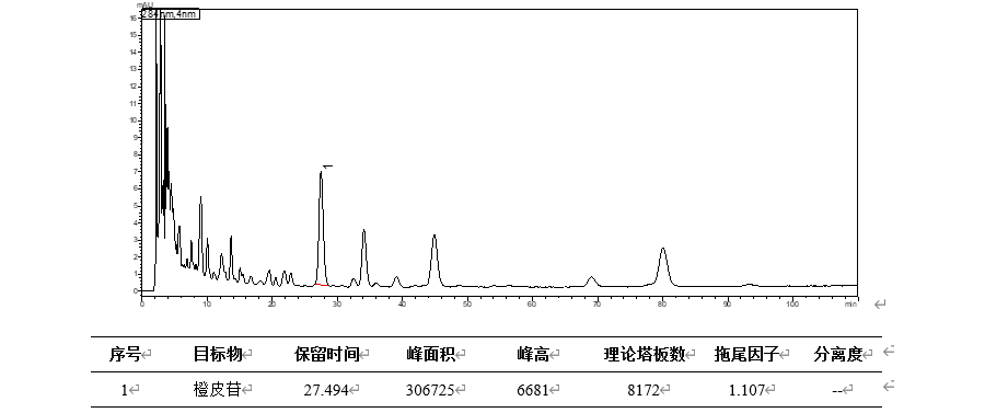佛手中橙皮苷的含量测定