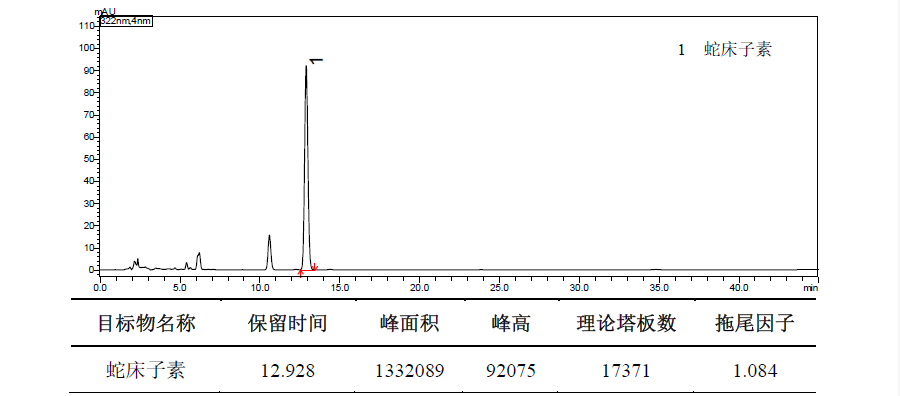 蛇床子中蛇床子素的测定