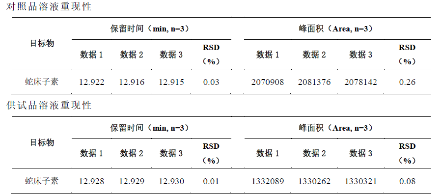 蛇床子中蛇床子素的测定