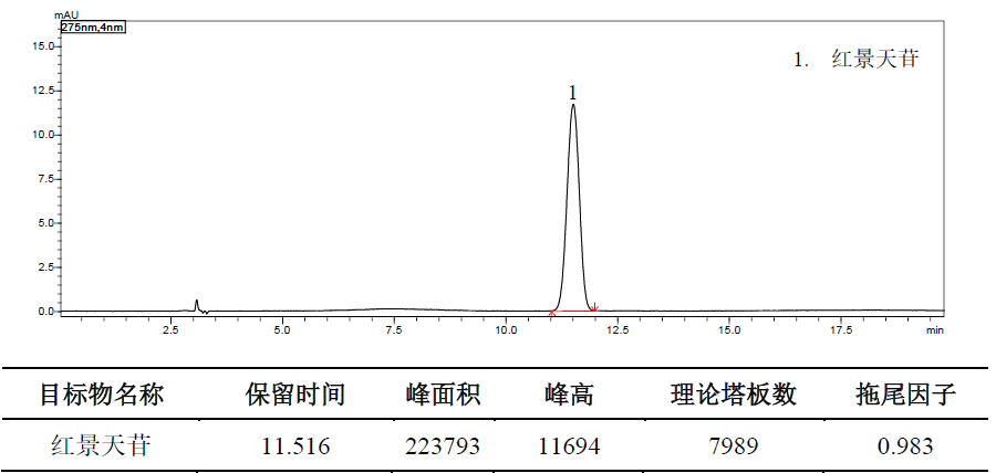 酒女贞子中红景天苷的测定