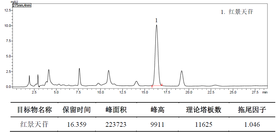 酒女贞子中红景天苷的测定