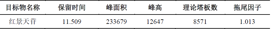 酒女贞子中红景天苷的测定