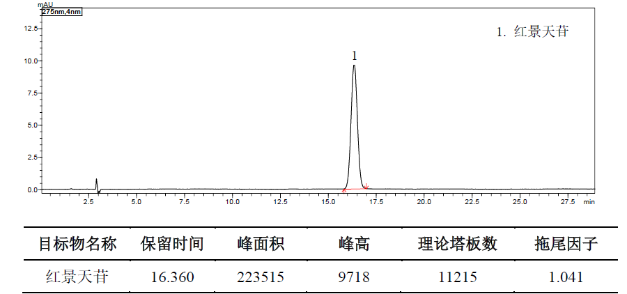 酒女贞子中红景天苷的测定