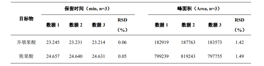 枇杷叶中熊果酸和齐墩果酸的测定