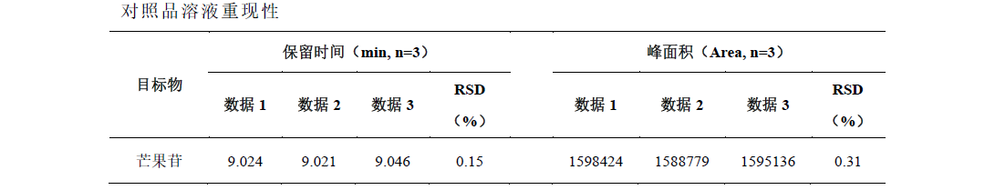 知母中芒果苷的测定