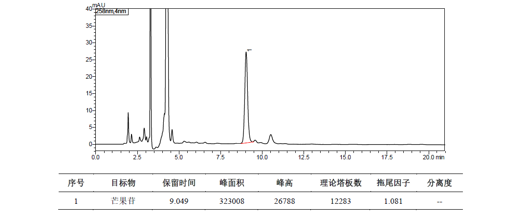 知母中芒果苷的测定