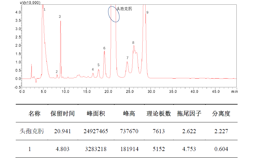头孢克肟有关物质分析