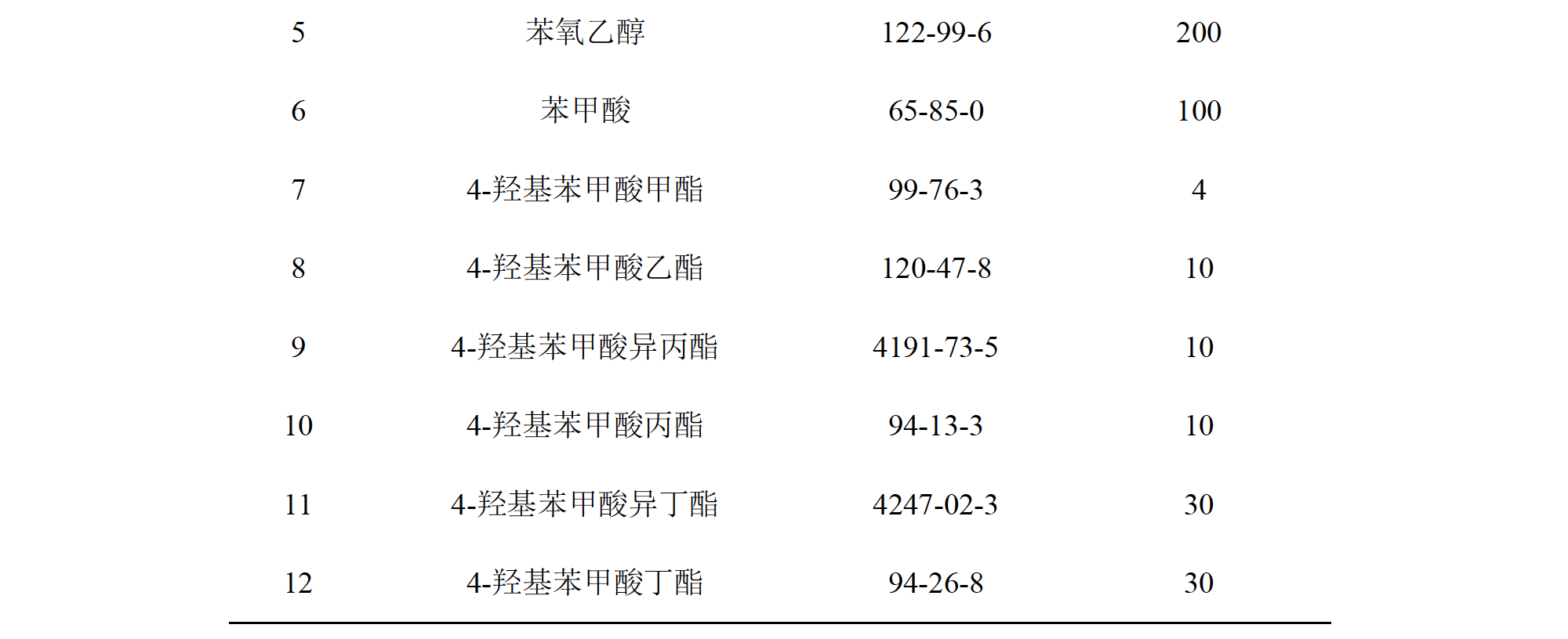 化妆品中12种防腐剂的测定