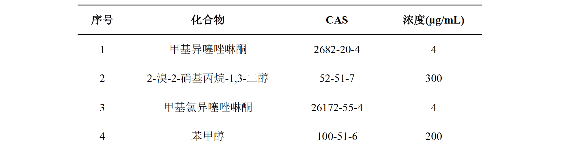 化妆品中12种防腐剂的测定