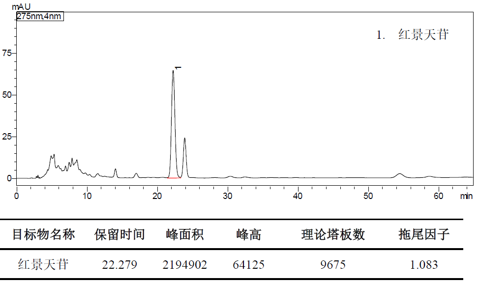 ShimNex CS C18 HPLC