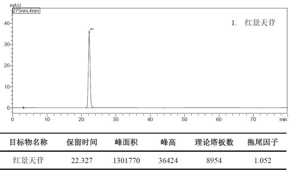 ShimNex CS C18 HPLC