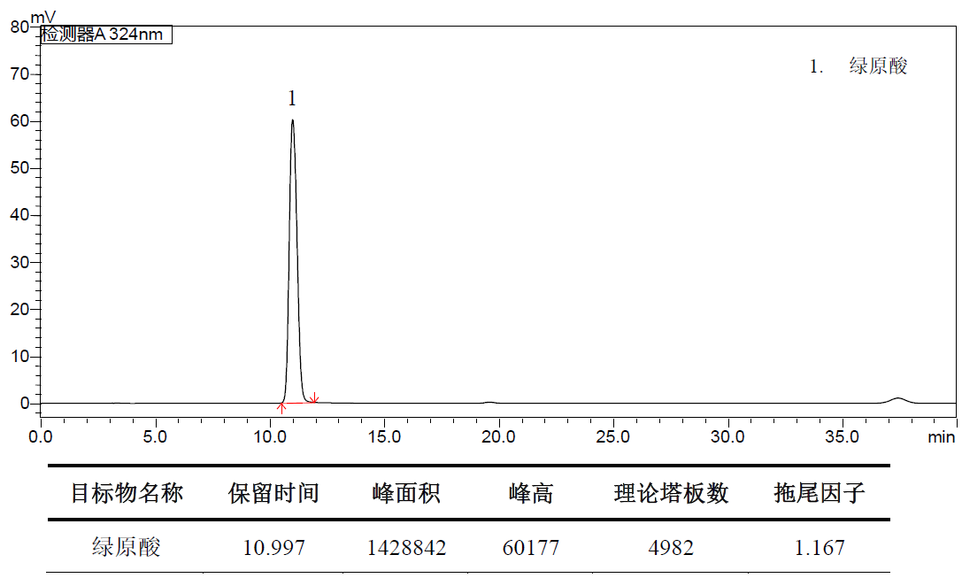 ShimNex CS C18 HPLC