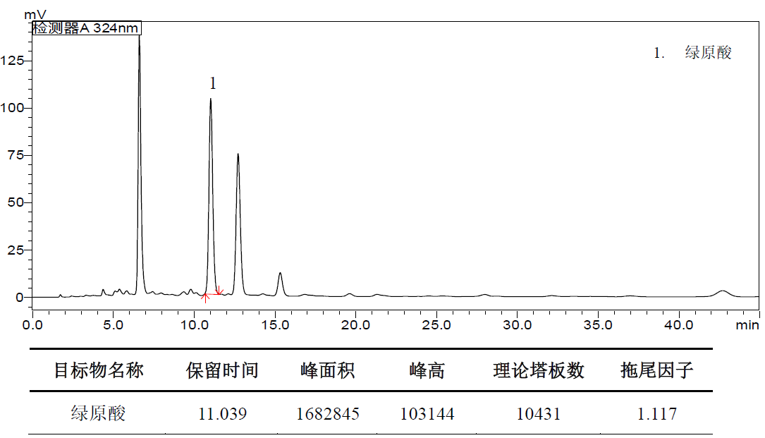ShimNex CS C18 HPLC