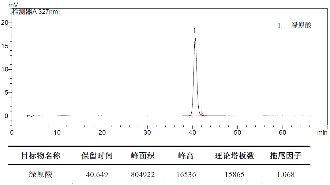 ShimNex CS C18 HPLC