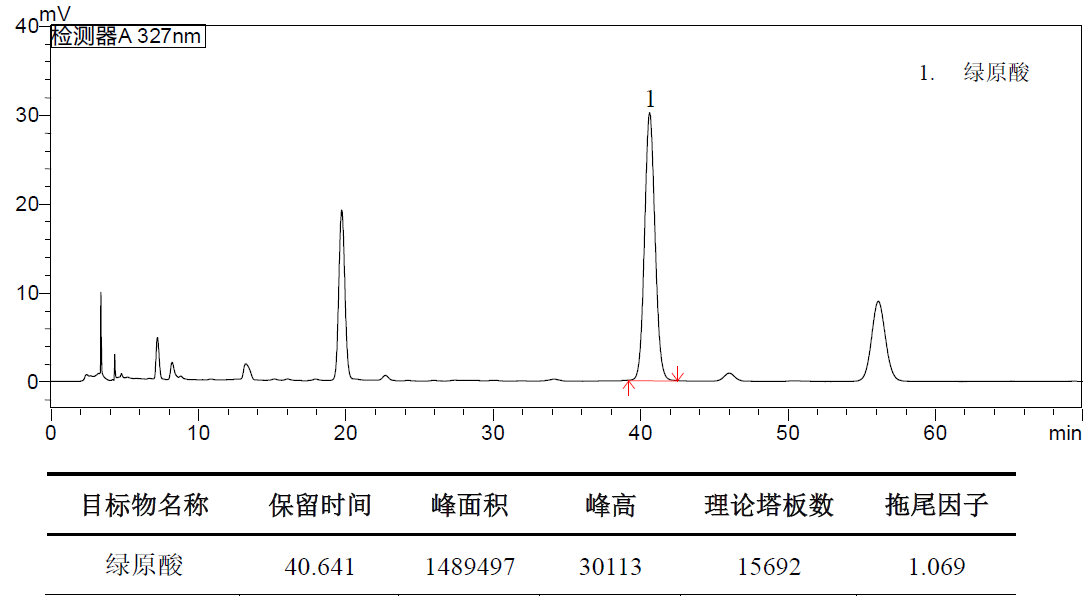ShimNex CS C18 HPLC