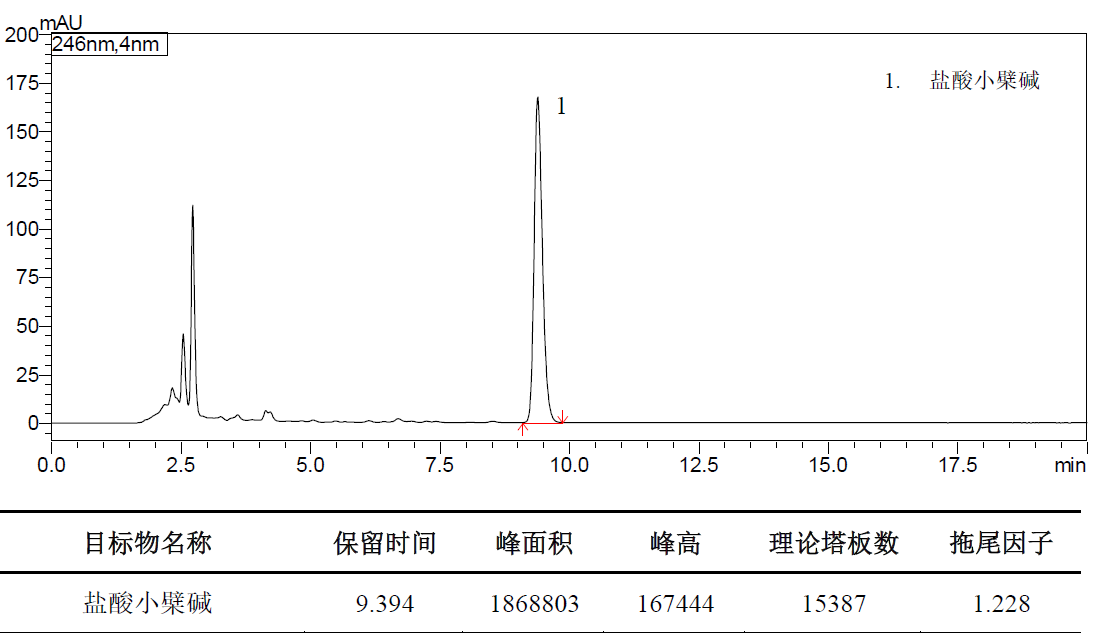 ShimNex CS C18 HPLC