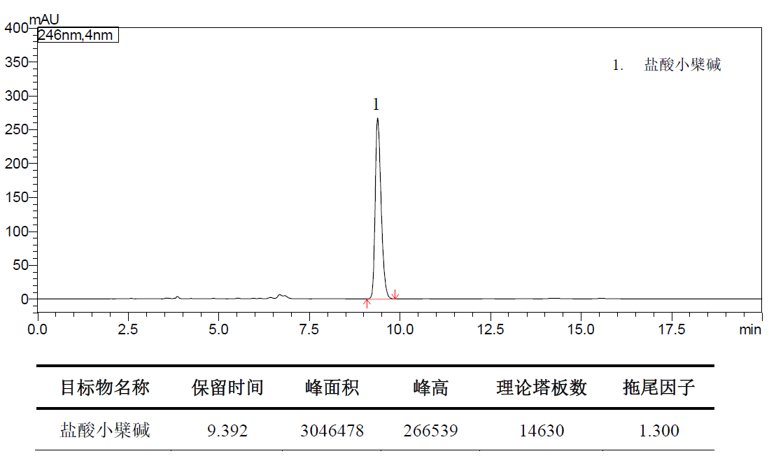 ShimNex CS C18 HPLC