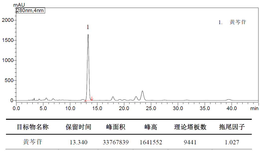 ShimNex CS C18 HPLC