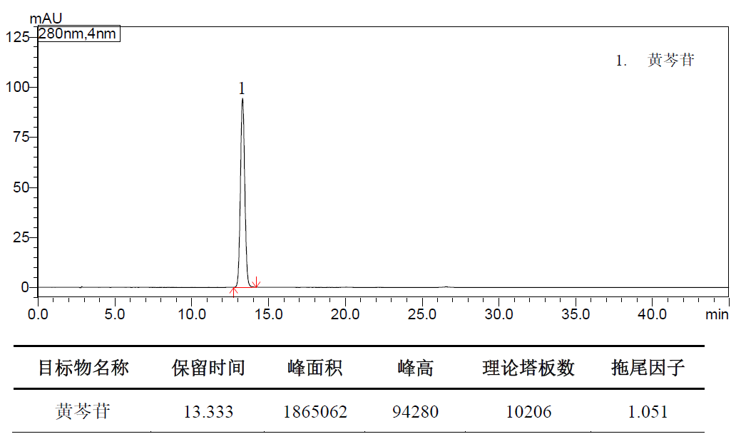 ShimNex CS C18 HPLC