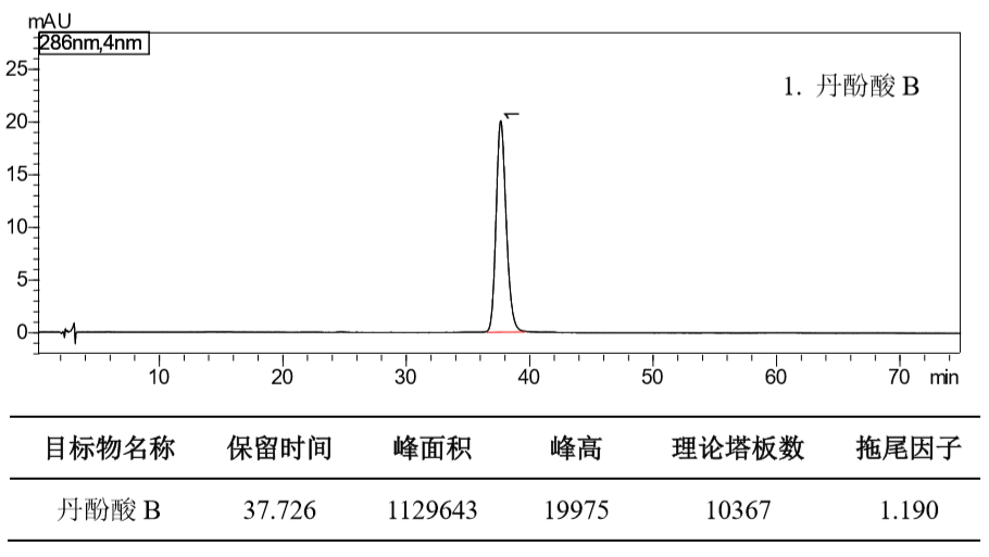 丹参中丹酚酸 B 的测定