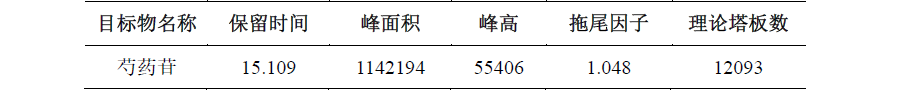白芍中芍药苷的测定