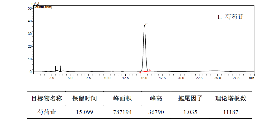 白芍中芍药苷的测定