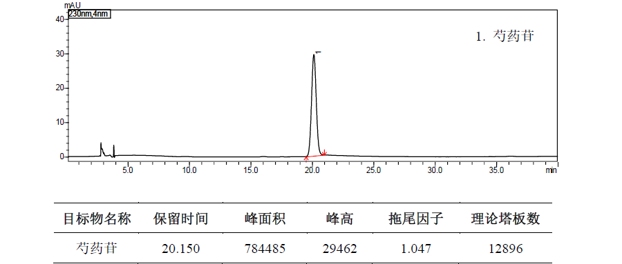 白芍中芍药苷的测定
