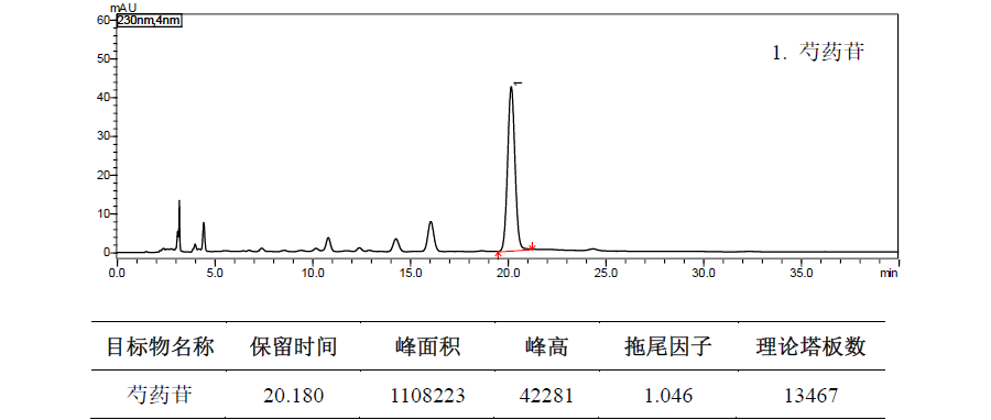 白芍中芍药苷的测定