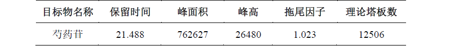 白芍中芍药苷的测定