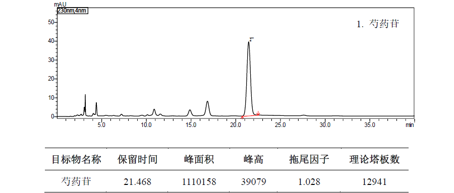 白芍中芍药苷的测定