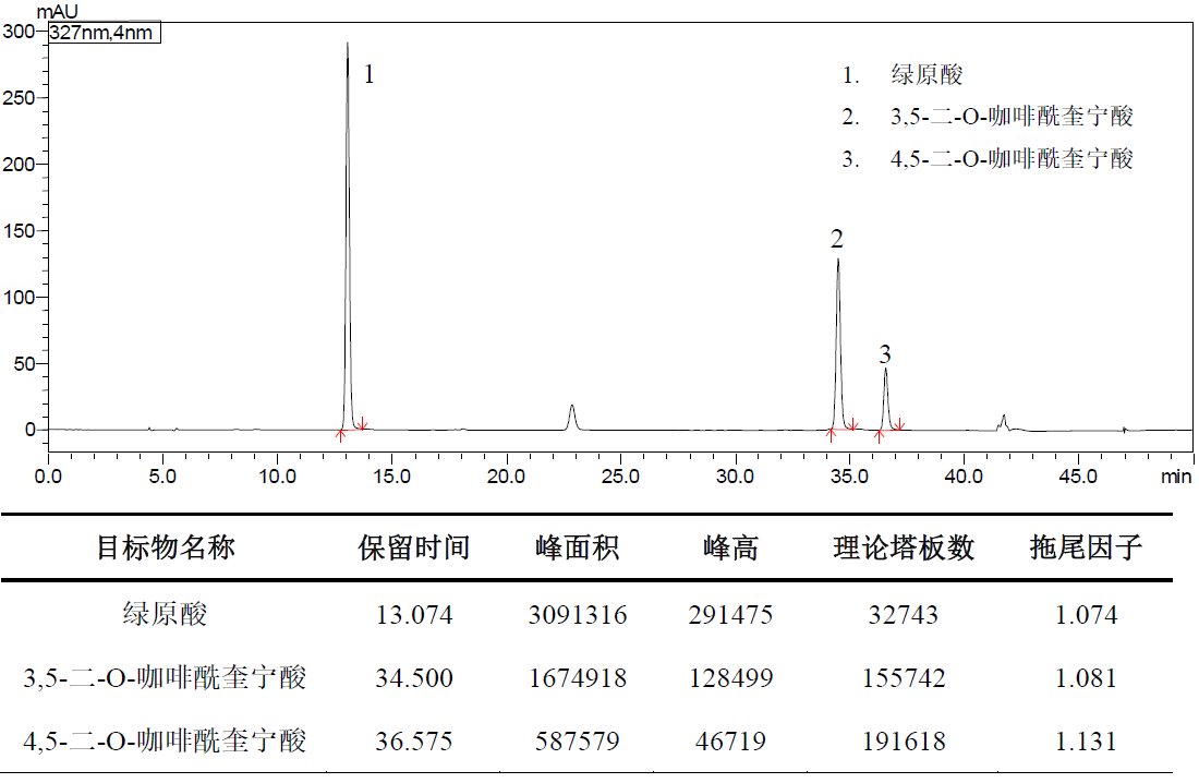 ShimNex CS C18 HPLC