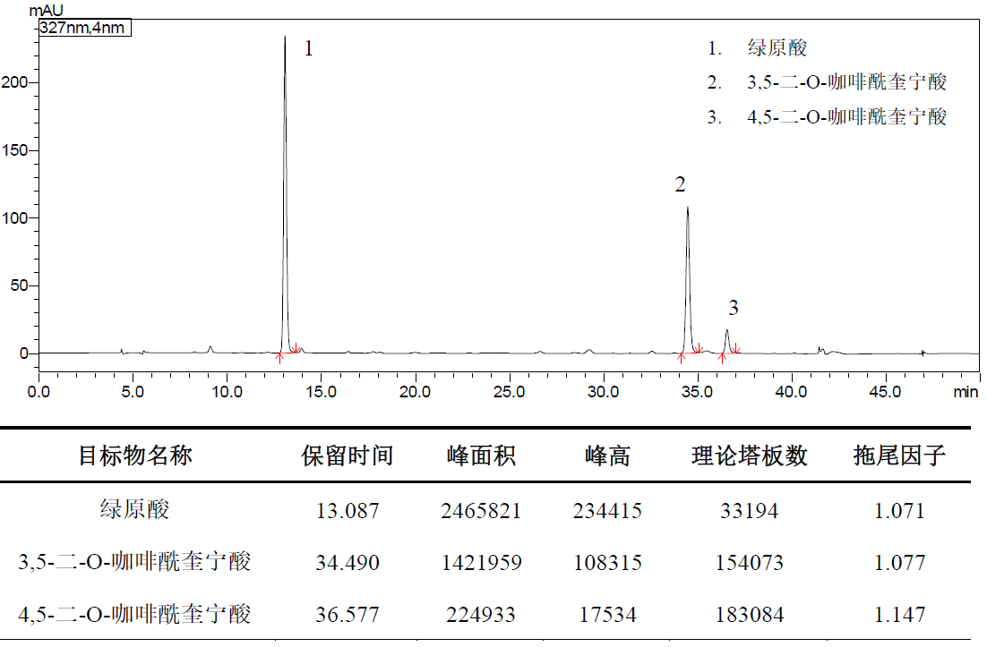 ShimNex CS C18 HPLC