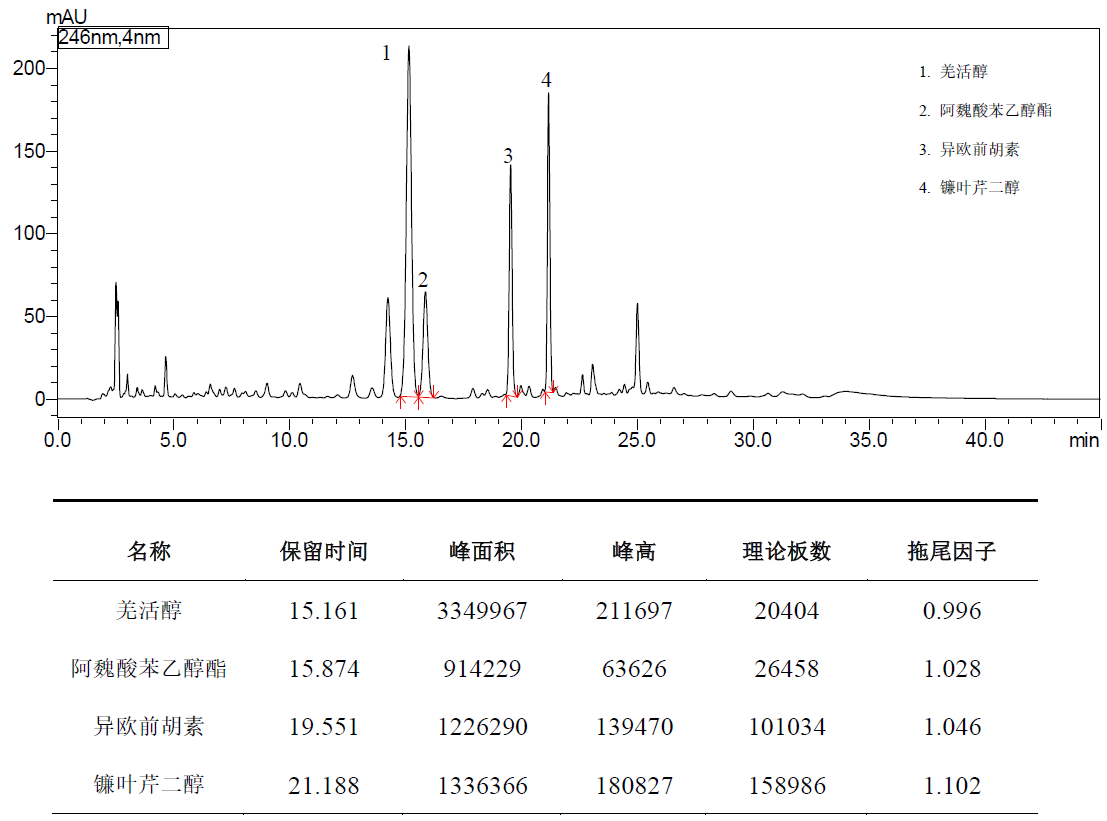 ShimNex CS C18 HPLC