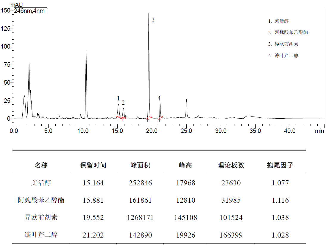 ShimNex CS C18 HPLC