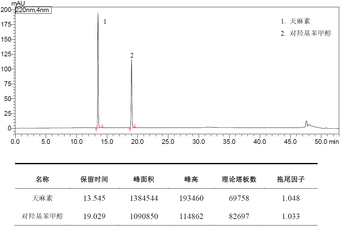 ShimNex CS C18 HPLC