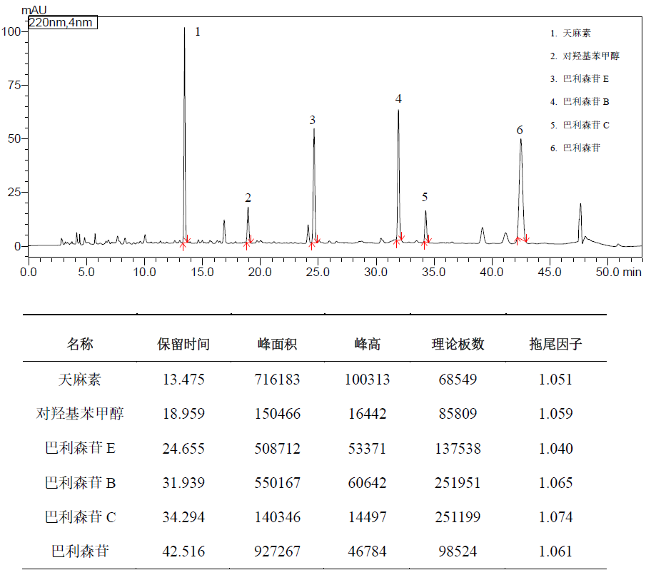 ShimNex CS C18 HPLC