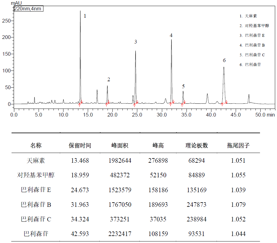 ShimNex CS C18 HPLC