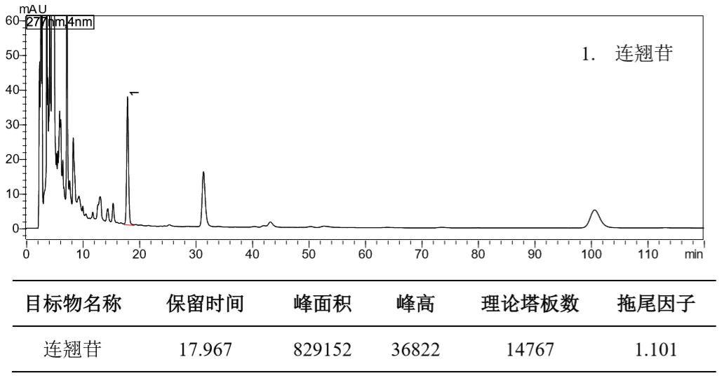 连翘中连翘苷的测定