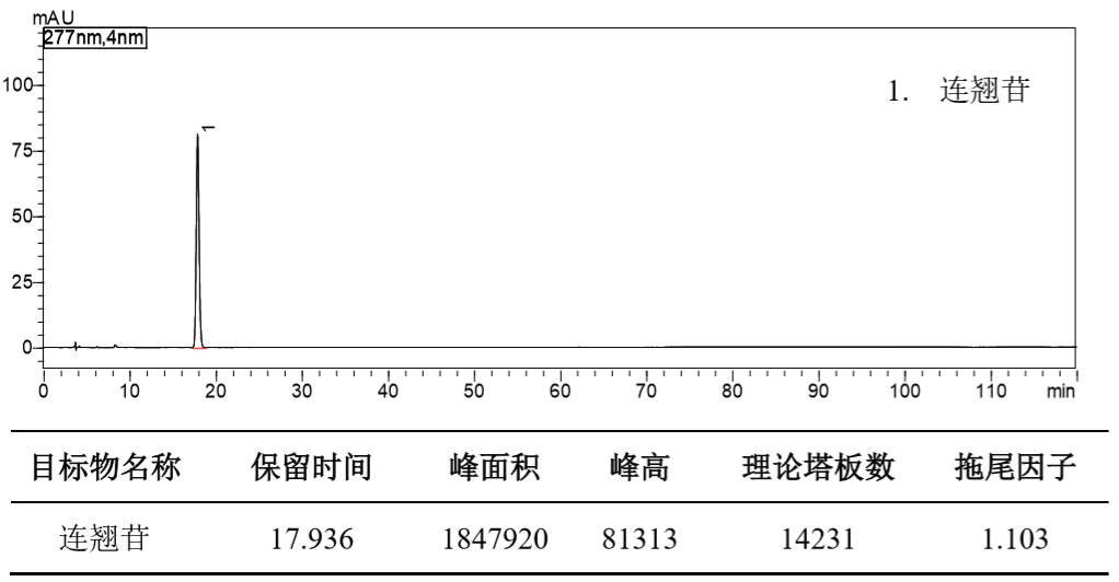 连翘中连翘苷的测定