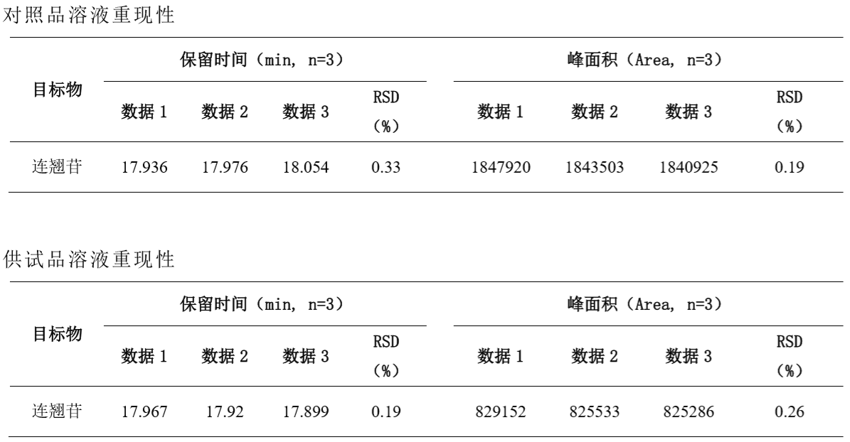 连翘中连翘苷的测定