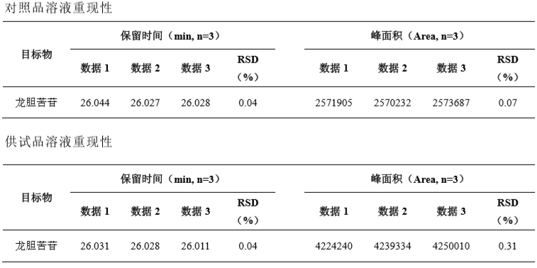 龙胆中龙胆苦苷的测定