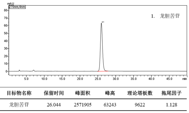 龙胆中龙胆苦苷的测定 