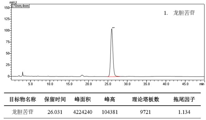 龙胆中龙胆苦苷的测定 